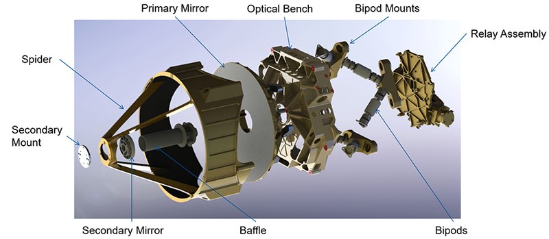 Small satellite microsatellite in orbit illustration — Lawrence Livermore National Laboratory